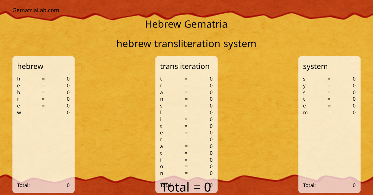 hebrew transliteration system in hebrew Gematria